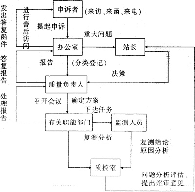 缺插图！