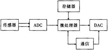 缺插图！